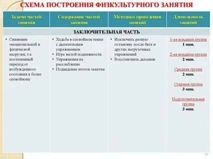 Типы физкультурных занятий в детском саду