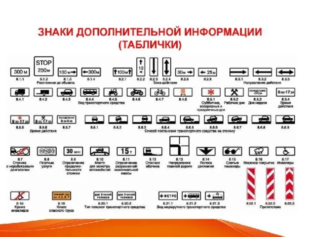 Код дополнительной информации. Знаки дополнительной информации таблички ваз 2110. знаки дополнительной информации пдд 2025. знаки дополнительной информации для знаков сервиса. знаки дополнительной информации пдд 2025.