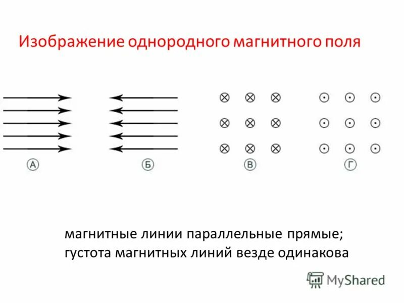 Однородное неоднородное магн поле. Изображение однородного поля. Однородное магнитное поле физика 8 класс. Магнитное поле однородное и неоднородное магнитное поле. Однородное и неоднородное магнитное поле.