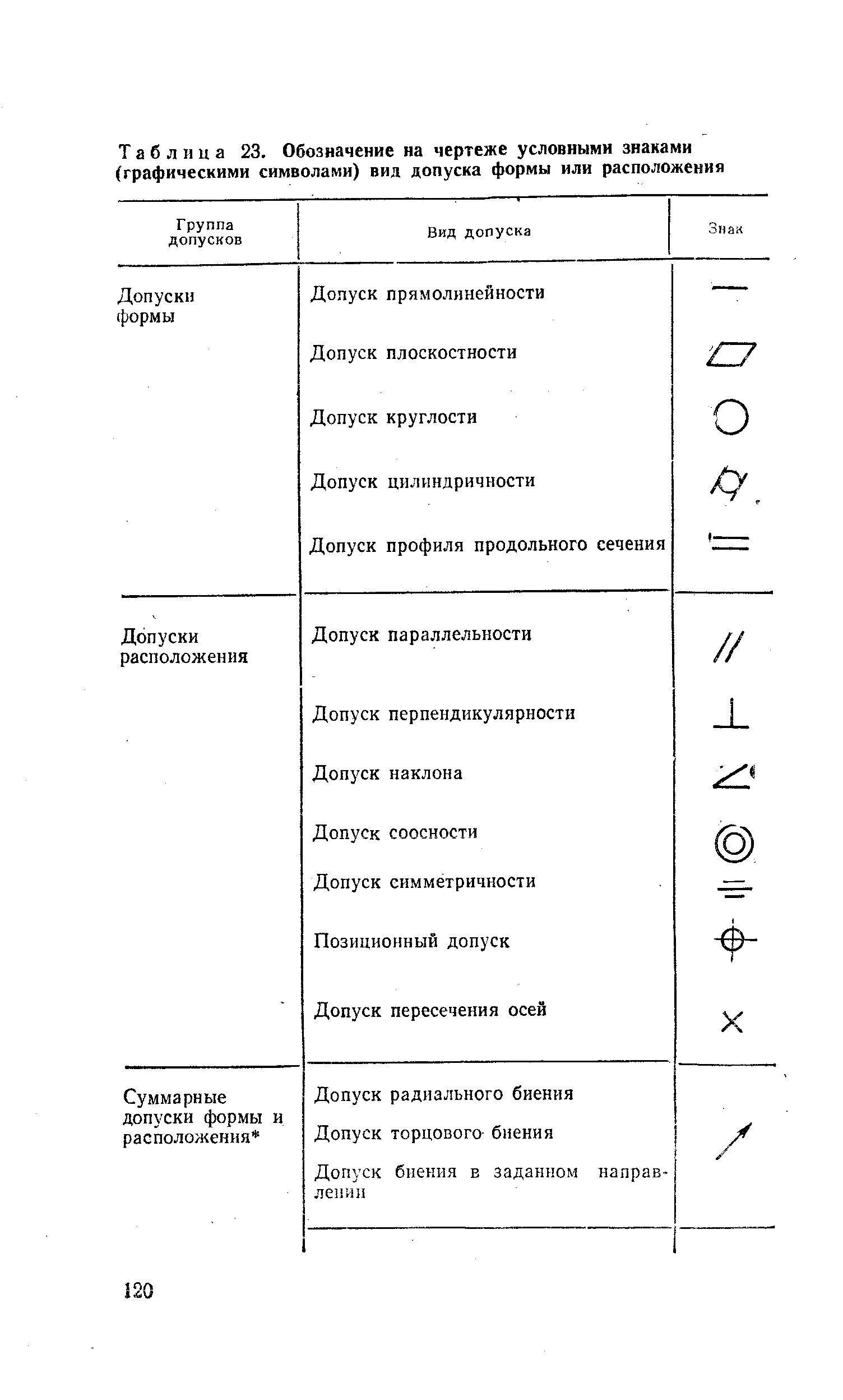 Условные обозначения на схеме водоснабжения: какие знаки используют для элементо