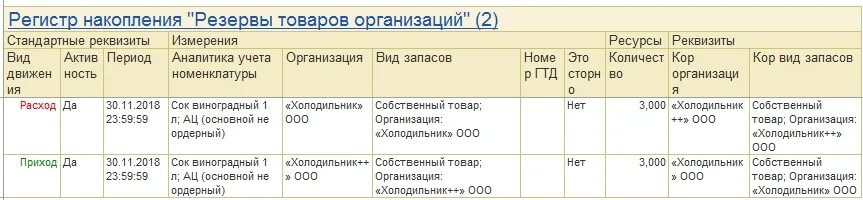 Регистры запасов. Регистры учета товаров. Резервы накопленные предприятием. Регистр товары организации УТ 8.2. Регистр товары организации