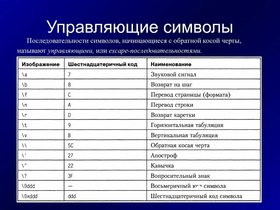 Управляющие коды символы. Управляющие символы. Символы в с++. Управляющие символы с++. Управляющие символы в си.