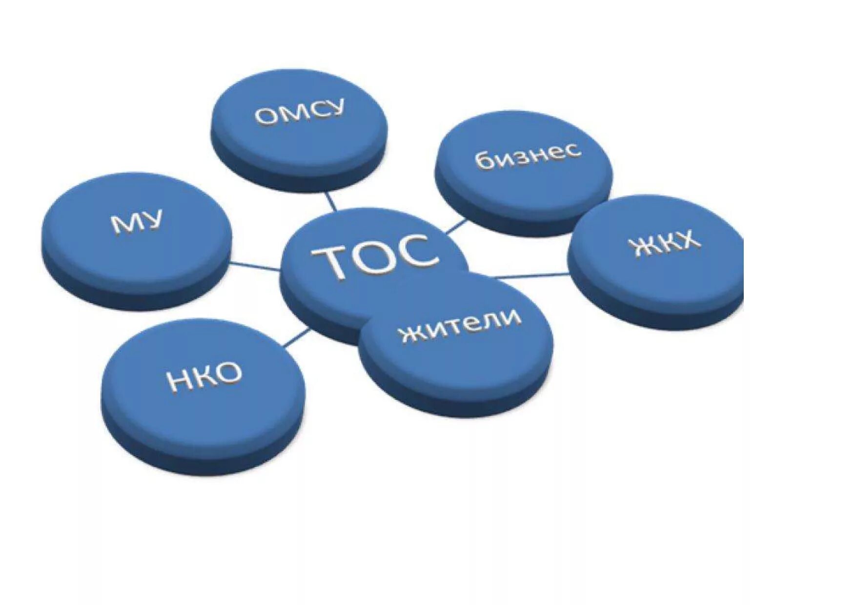 Деятельность тос. Тос картинки. Территориальное общественное самоуправление. Территориальное общественное самоуправление. Территориальное общественное самоуправление логотип.