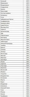 Клиренс сравнительная таблица