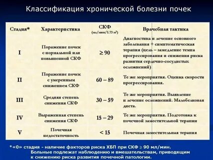 Хбп стадии мкб
