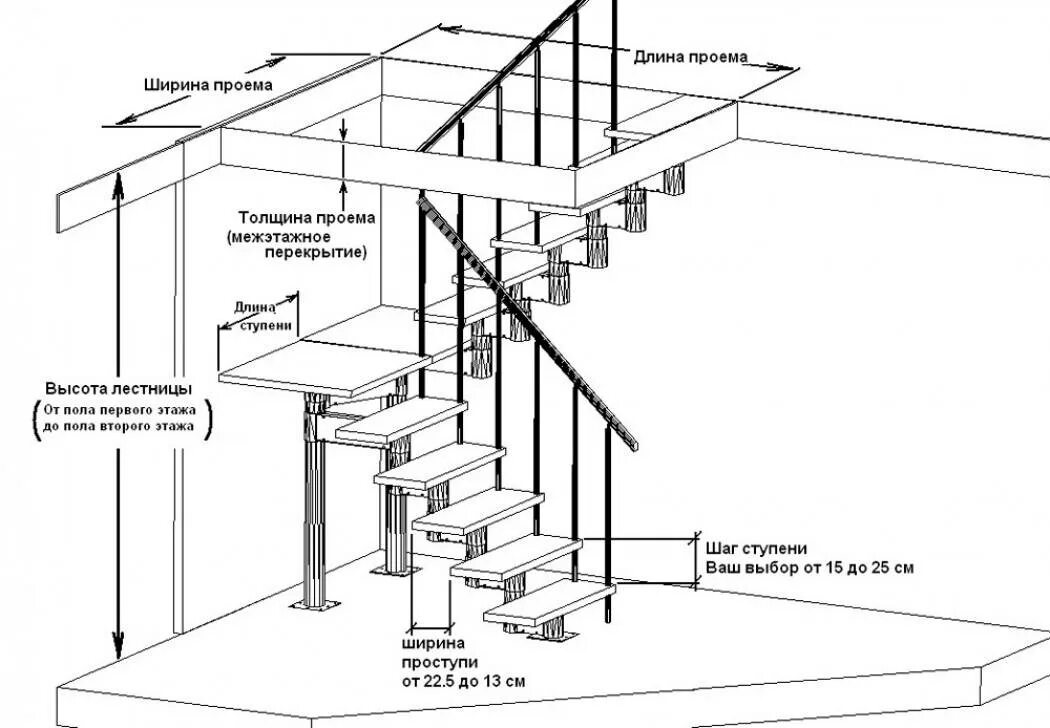 Высота между этажами. Схема межэтажной лестницы. Как правильно рассчитать лестницу на 2 этаж в частном доме. Как посчитать размер лестницы. Как рассчитать лестницу на 2 этаж в частном.