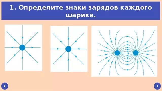 Определите знаки зарядов. Знак заряда. Определение знака заряда. Определите знак заряда на каждом проводнике.