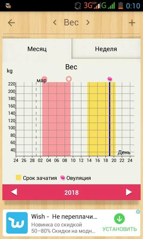 Календарь даты овуляции. Календарь даты овуляции