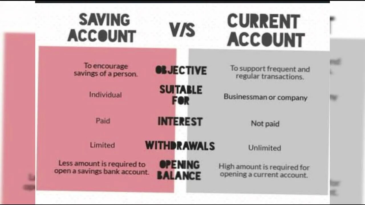 Current banking. Savings account. Current vs savings account. Current Bank account. What is savings.