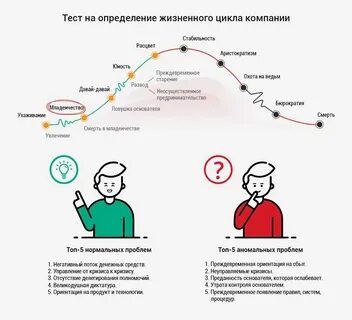 Жизненный цикл природы