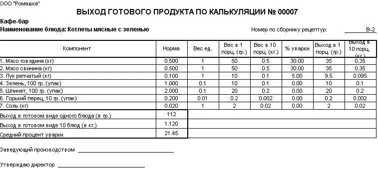 Общественное питание расчеты. Технологическая карта и калькуляционная карта блюд. Технологическая карта калькуляционная карта. Калькуляционные карты для общепита. Калькуляционная карта борща.