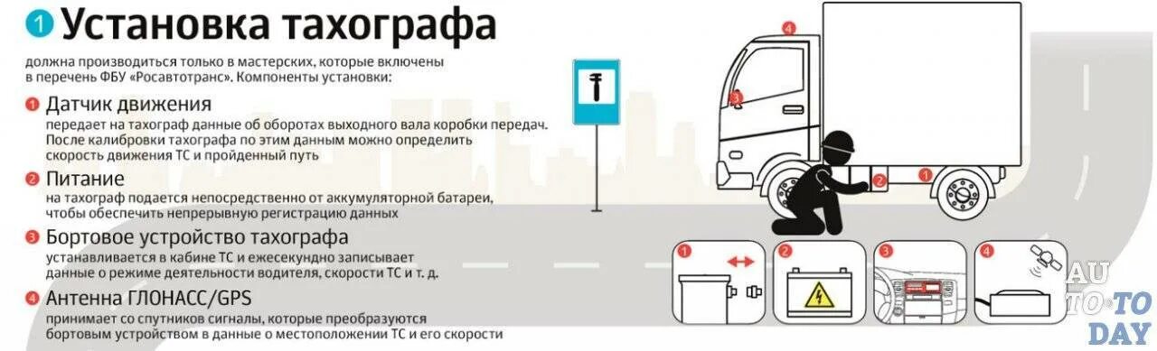 Постановка на учет тахографа. Установка тахографа схема. Тахограф для водителя. Тахограф устройство. Карта к тахографу для водителя.