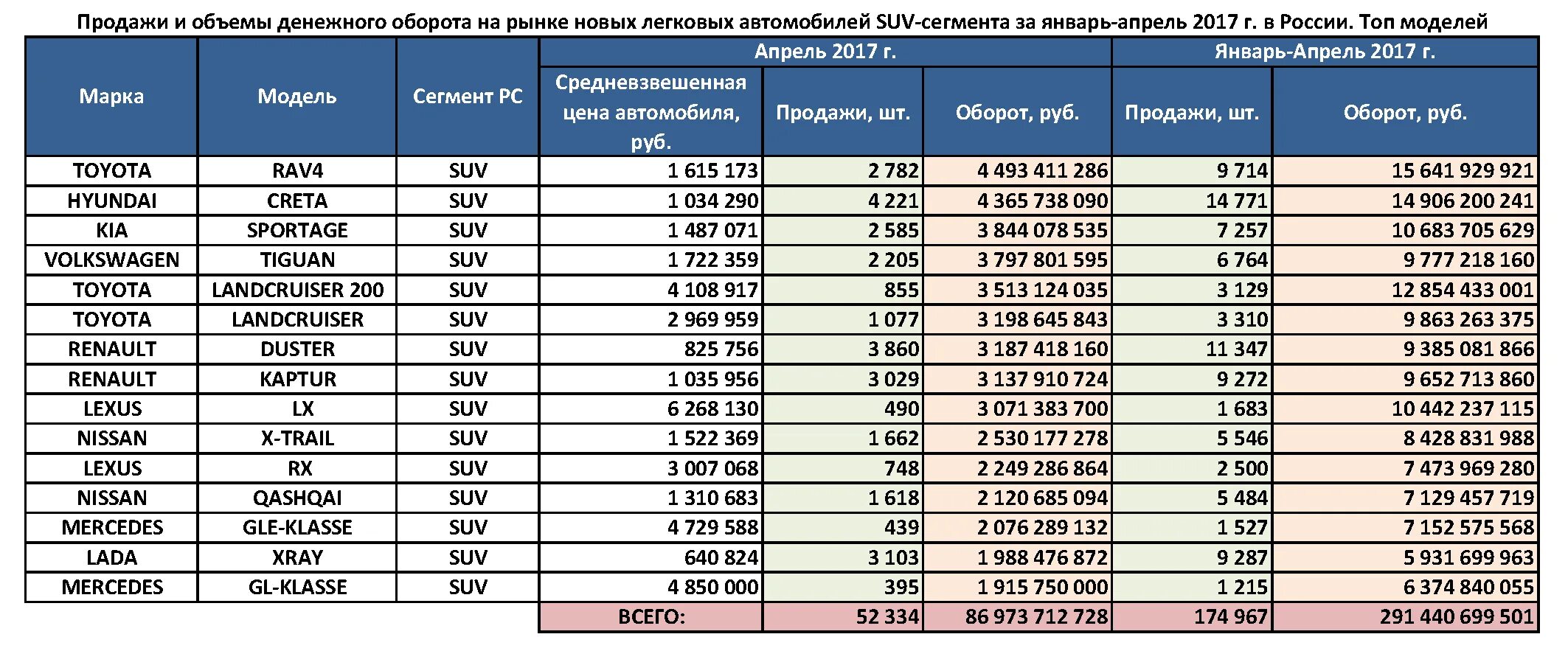 Средний сегмент. Объем продаж автомобилей. автомобили сегмента e. объемы продаж легковых автомобилей. емкость рынка автомобилей.