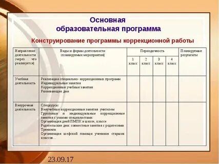 Программа индивидуальных занятий 1 класс