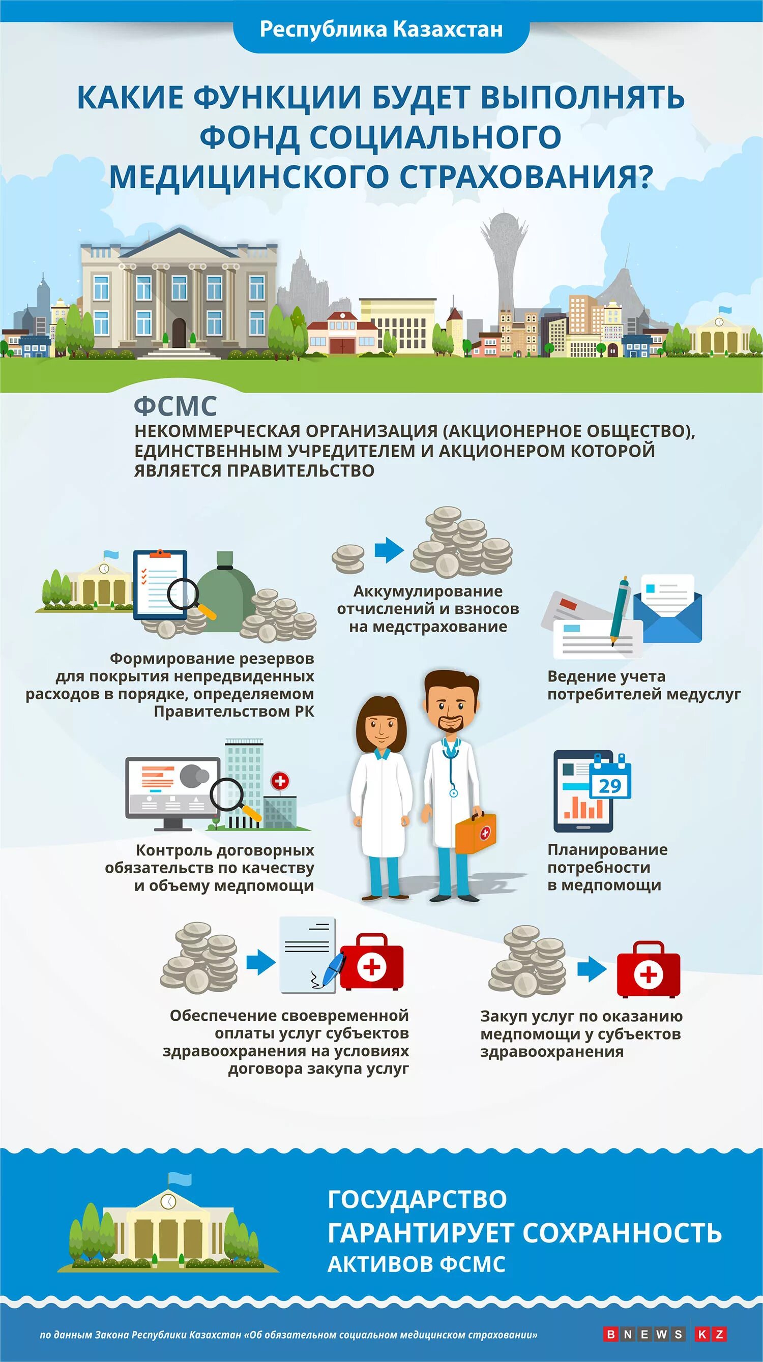 Мед страховка в казахстане. Медицинская страховка Казахстан. Обязательное медицинское страхование. Фонд социального медицинского страхования РК. Обязательное страхование в Казахстане.