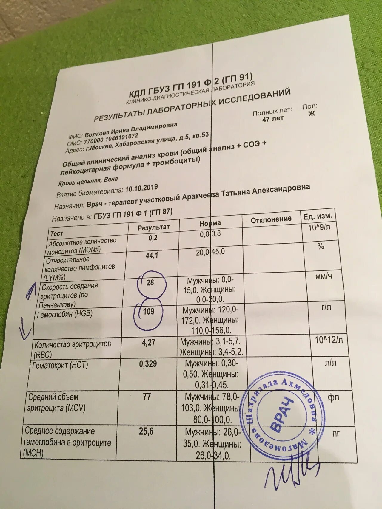 Тромбокрит что это значит у женщин. Тромбокрит что это значит у женщин
