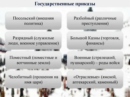Ответь приказов
