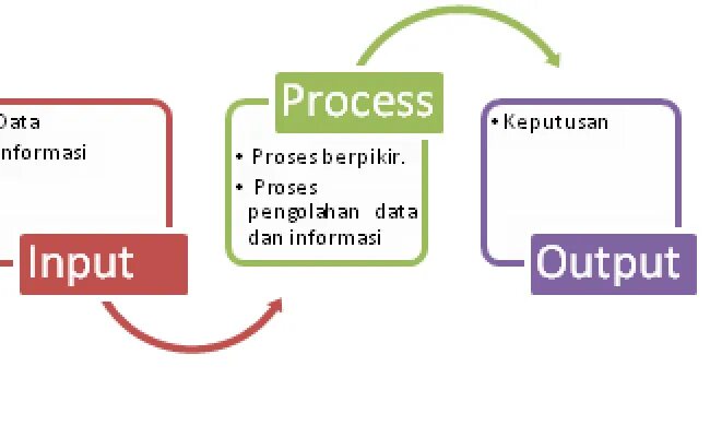 Output page. Output page