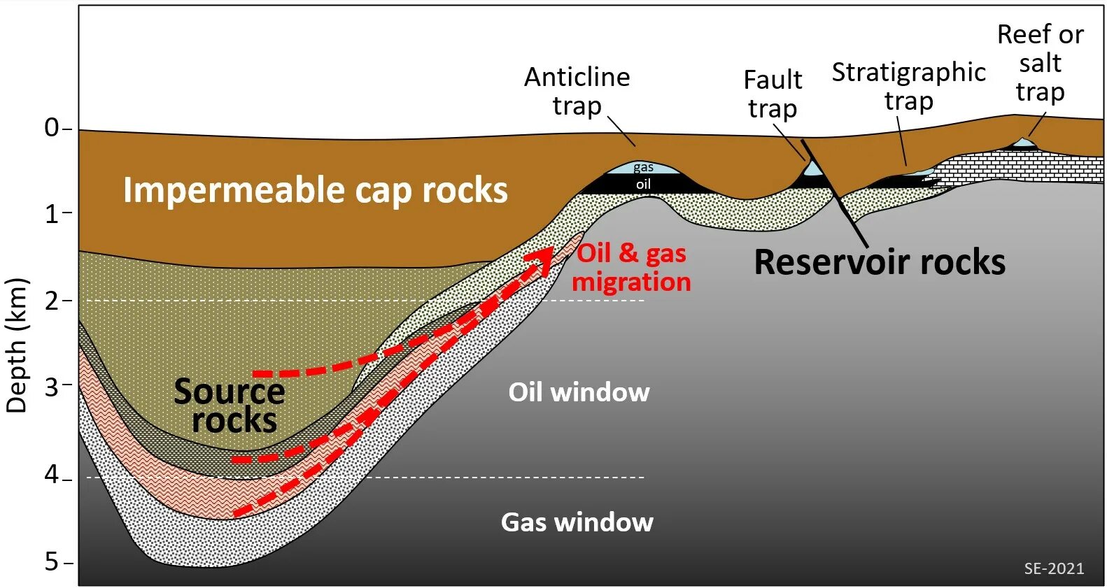 Fault temperature