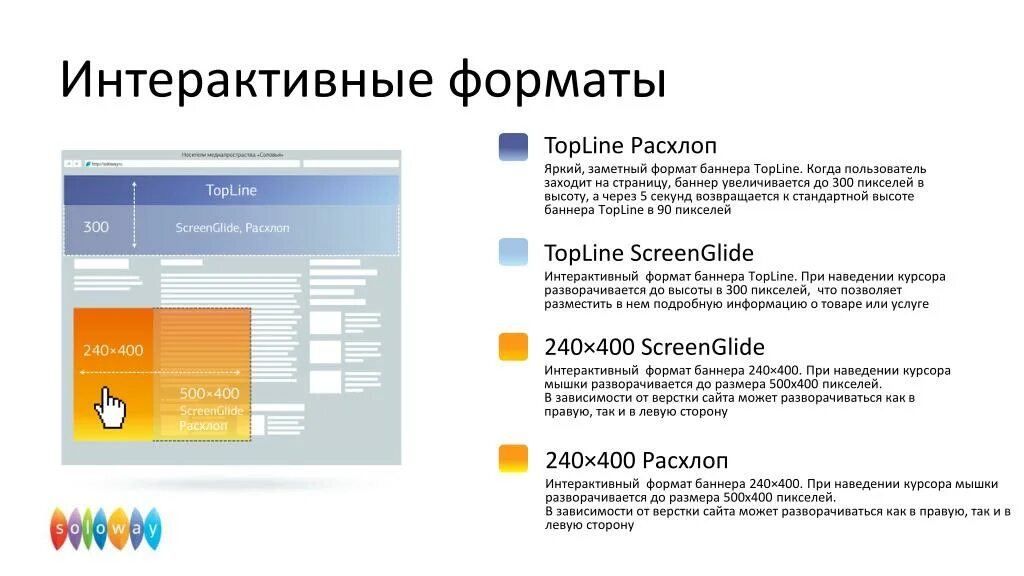 Формат продвижения. Интерактивный Формат это. Распространенные интерактивные Форматы. Интерактивные Форматы слайдов. Интерактивные Форматы обучения.