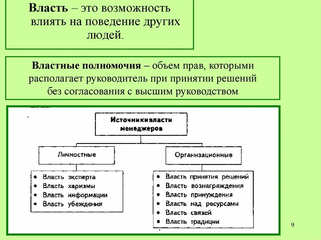 Административно властные полномочия. Власть это возможность влиять на поведение других людей. Возможности власти. Возможность влиять на поведение других людей. Властные полномочия.