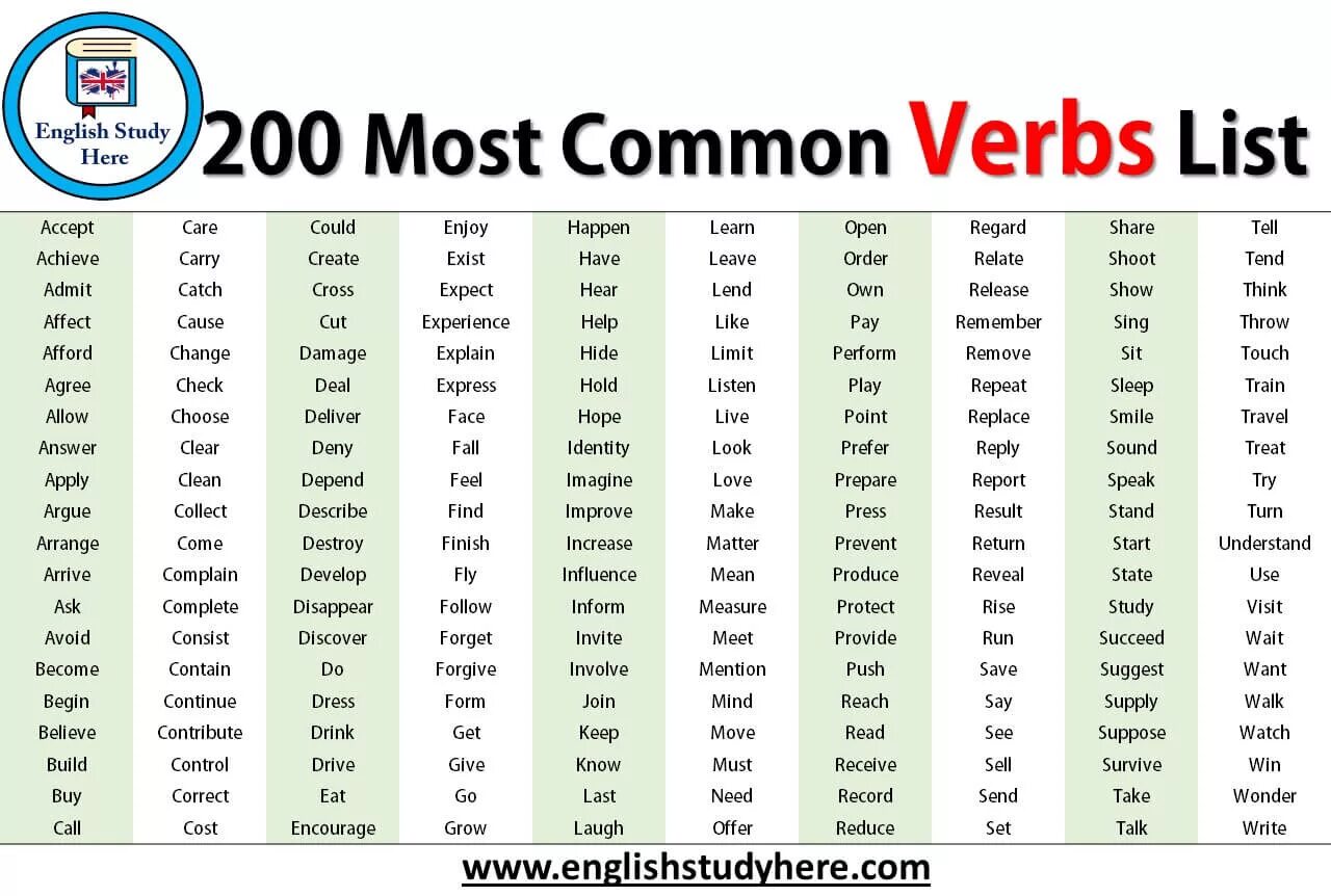 Третья форма reading. 200 Most common verbs list. Common English verbs. List of verbs in English. Verbs in English список.