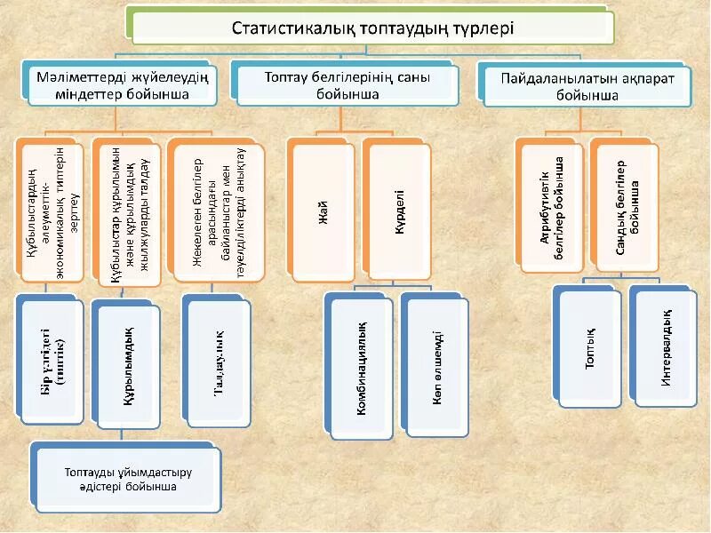 Классификация и группировка данных. Виды статистических группировок. виды группировок в статистике. статистическое группировка виды группировки. признаки группировки в статистике.