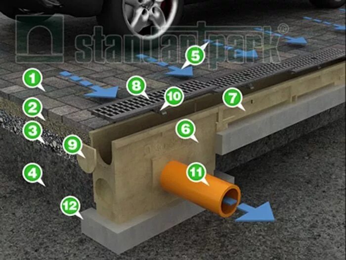 Устройство для стока. Системы поверхностного водоотвода Стандартпарк. Бетонная обойма для пескоуловителя. Лотки бетонные водоотводные соединения. Standartpark лотки водоотводные.