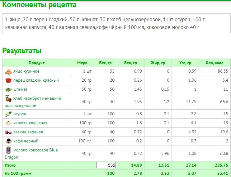 Брокколи вареная калорийность на 100. Капуста КБЖУ на 100 грамм белокочанная. Калорийность вареной капусты белокочанной на 100 грамм. Энергетическая ценность капусты белокочанной. Калорийность капусты белокочанной свежей на 100 грамм.