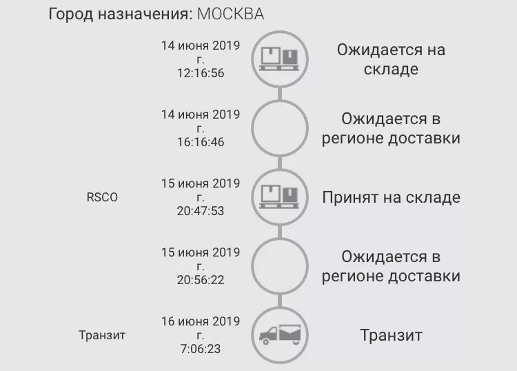 Транзит Transit IML. Ожидается в регионе доставки. IML ожидается в регионе доставки. Транзит у курьера IML.