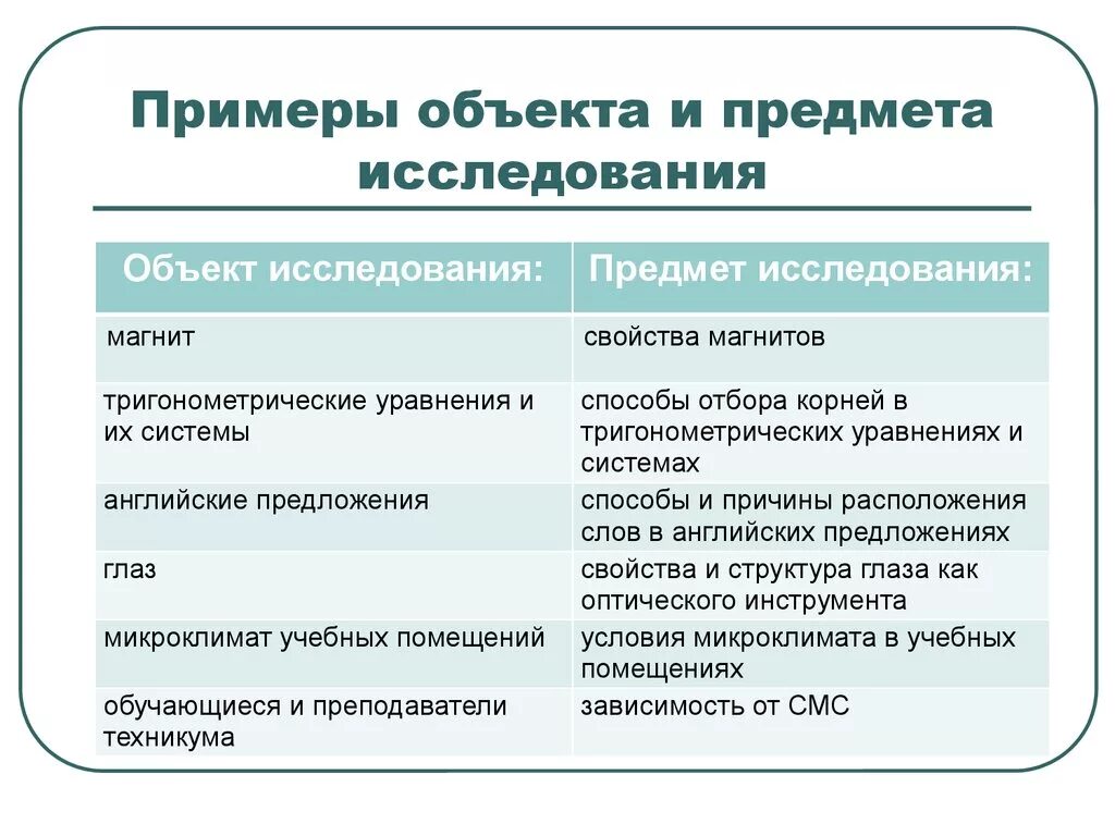 Предмет исследования в проекте. Как определить объект исследования. Объект исследования пример. Объект и предмет исследования примеры. Предмет исследования прим.