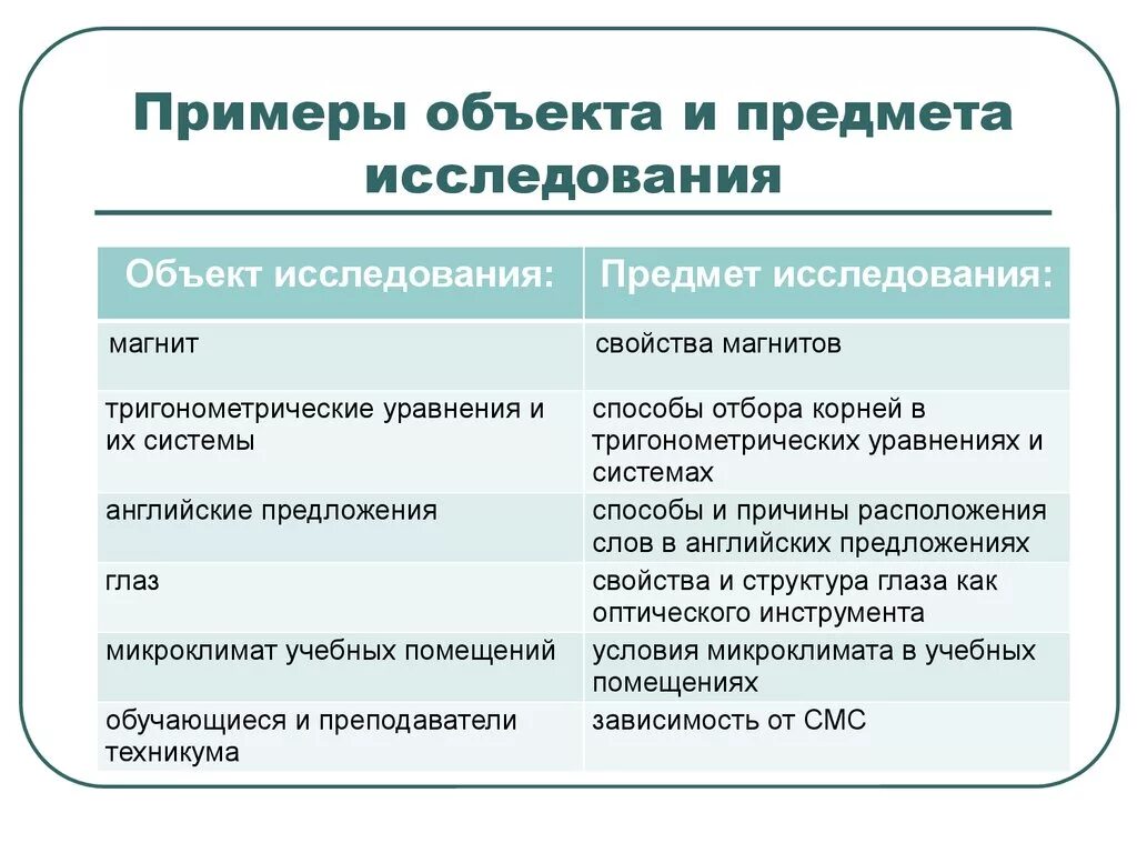 Как определить предмет и объект проекта. Объект исследования пример. Объект и предмет исследования примеры. Объект исследовательской работы пример. Предмет в исследовательской работе пример.