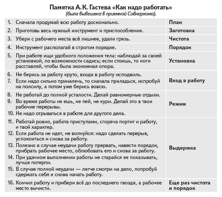 Как нужно работать. Как надо работать гастев. памятка как надо работать. памятка как надо работать гастев. как надо работать памятка совнаркома.