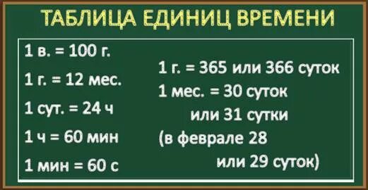 Картинки ОПРЕДЕЛЕНИЕ ЕДИНИЦЫ ВРЕМЕНИ
