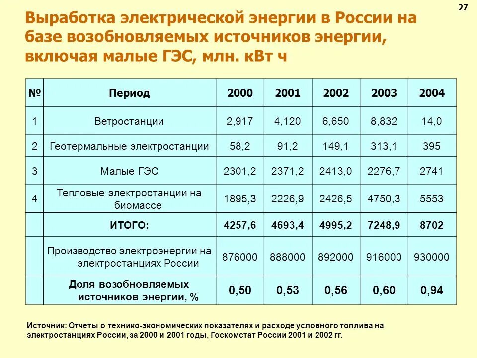 Мощность гидротурбины формула. Крупнейшие гэс россии на карте. Как рассчитать мощность гидротурбины. Крупнейшие гэс россии. Малые гидроэлектростанции.
