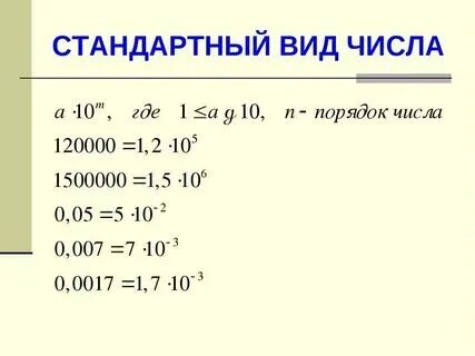 Все числа в алгебре