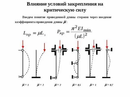 Упругие системы