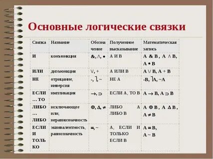 Обозначения для логических связок операций 1 отрицание