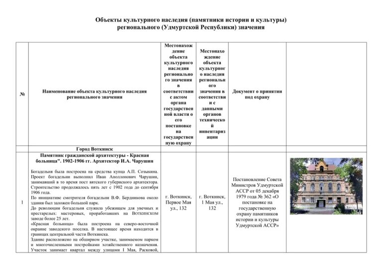 Реестр памятников регионального значения