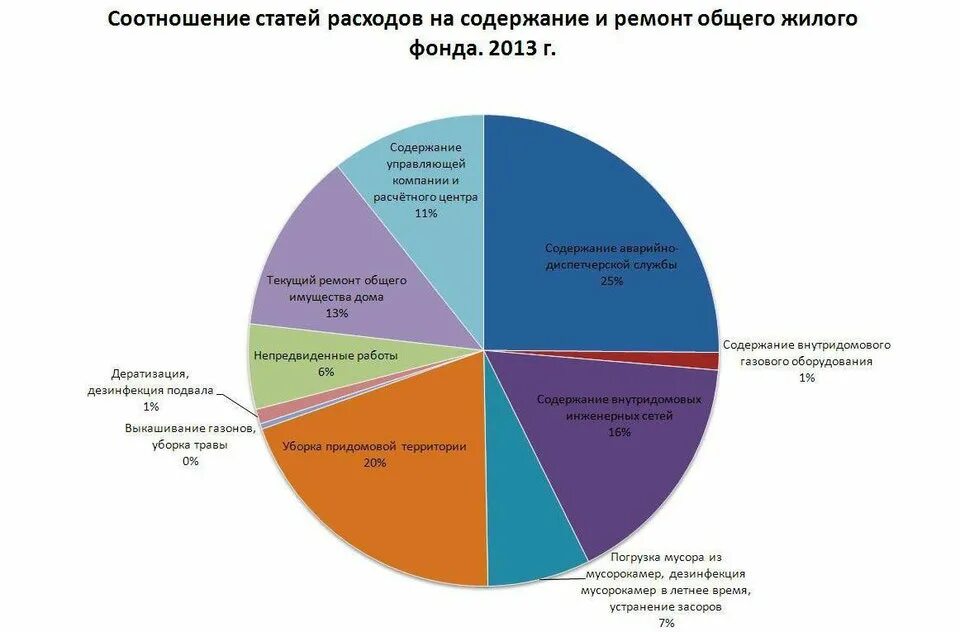 Соотношение новых