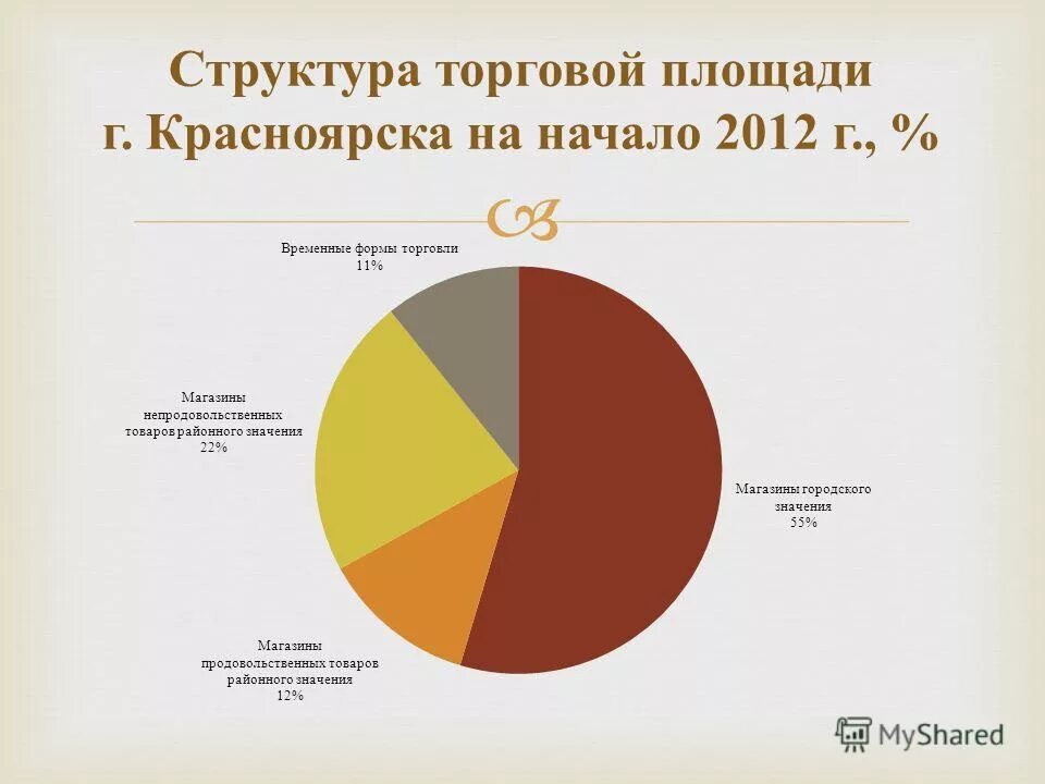 структура торгового рынка. структура рынка fmcg. структура торгового рынка. структура торгового рынка. структура торгового рынка.