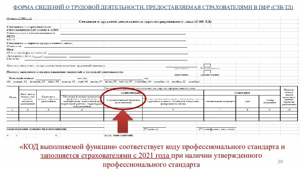 Код сзв тд сторож. Сведения о трудовой деятельности ПФР. Форма сведений. Код выполняемой функции. Код трудовой деятельности для СЗВ ТД.