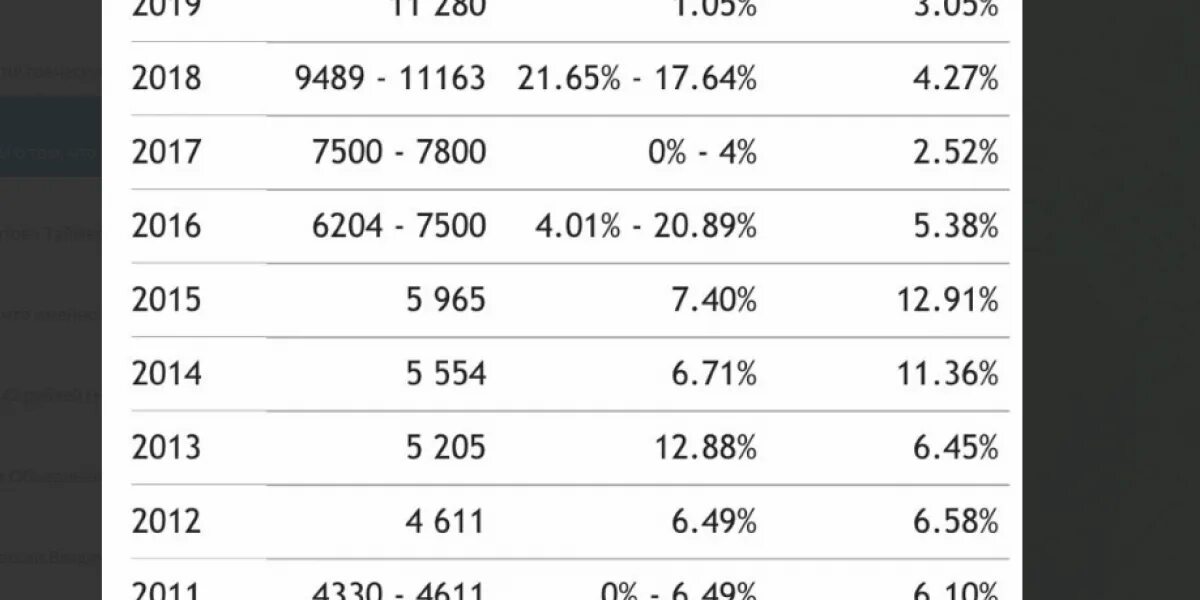 МРОТ В России в 2023. Минимальная зарплата по России в 2023 году. Таблица МРОТ В России 2023. МРОТ по годам в России таблица 2023 года таблица. Мрот новосибирск 2024 год