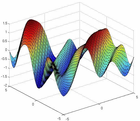 Картинка разности гауссианов. Гауссиана как называются переменные. Кригинг интерполяция. Gaussian process. Гауссов случайный процесс.
