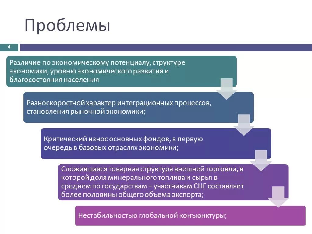 Основные проблемы деятельности организации