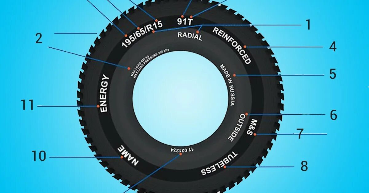 Маркировка шин и расшифровка их обозначений для легковых автомобилей. Маркировка автомобильных шин и расшифровка. Обозначение на автомобильных шинах расшифровка. Резина шины. Обозначения на шине расшифровка маркировки.
