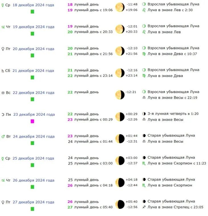 Какие сегодня лунные сутки 2024 года. Лунный календарь и месячные. Растущая Луна 9 лунный день. Убывающая Луна в марте. Убывающая Луна знак.