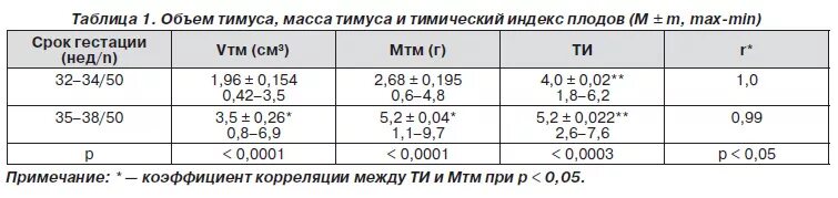 Норма поджелудочной железы у взрослого мужчины. УЗИ тимуса у детей норма. Вилочковая железа УЗИ норма. УЗИ вилочковой железы у детей норма. Нормы тимуса по УЗИ У детей.