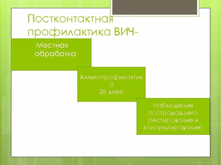 Постконтактная профилактика вич препараты. Схема постконтактной профилактики ВИЧ. Постконтактная профилактика. Пост кантакная профилактика.