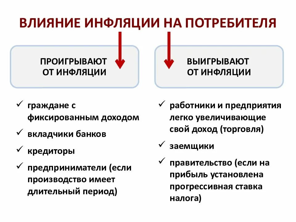 Последствия примеры. Инфляция ее причины и последствия. понятие «инфляция». причины инфляции.. инфляция, типы инфляции, причины инфляции. причины инфляции таблица.